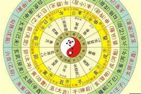 五行盤|八字算命 ️八字命盤